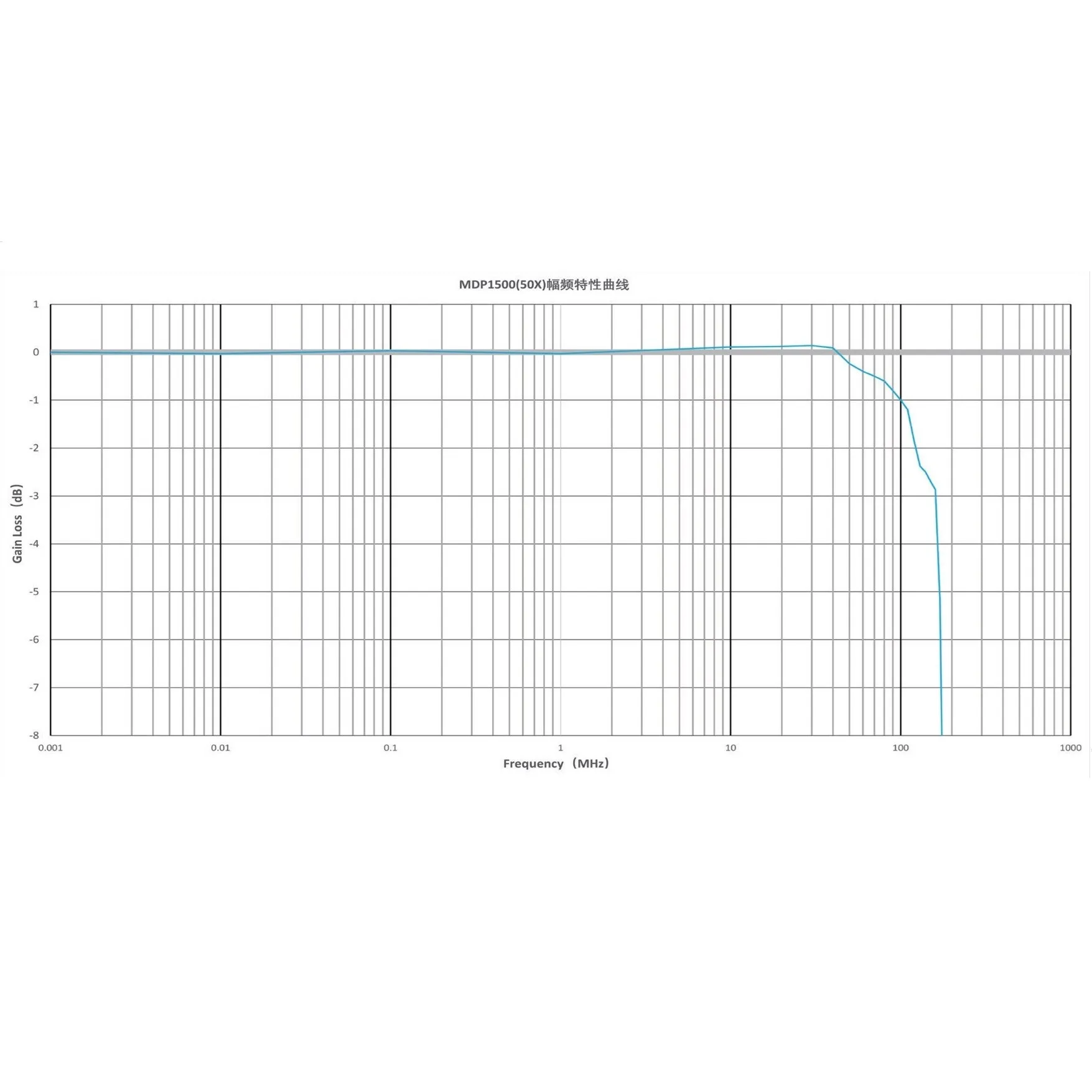 Micsig DP1500 differential probe